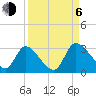 Burnt Fort tide chart for Wednesday, September 6, 2023