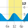 Burnt Fort tide chart for Thursday, October 12, 2023