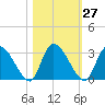 Burnt Fort tide chart for Friday, October 27, 2023
