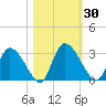 Burnt Fort tide chart for Monday, October 30, 2023