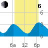 Burnt Fort tide chart for Friday, October 6, 2023