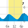 Burnt Fort tide chart for Saturday, October 7, 2023