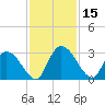 Burnt Fort tide chart for Wednesday, November 15, 2023