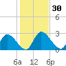 Burnt Fort tide chart for Saturday, December 30, 2023