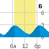 Burnt Fort tide chart for Wednesday, December 6, 2023