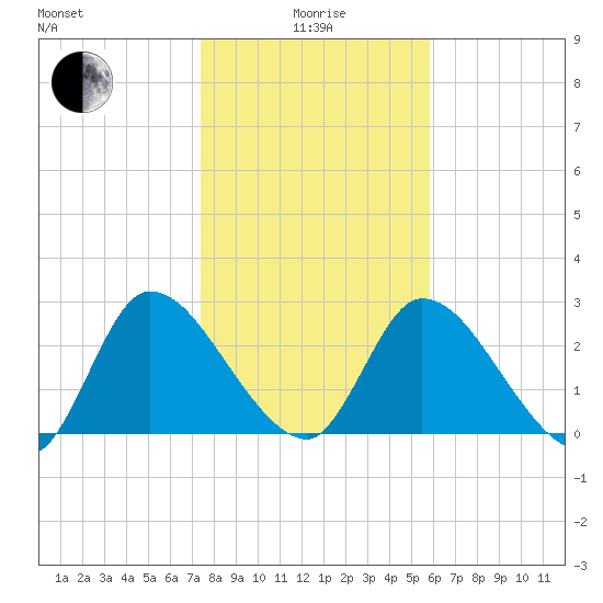 Burnt Fort tide chart for Wednesday, January 17, 2024