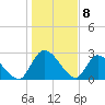 Burnt Fort tide chart for Monday, January 8, 2024