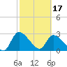 Burnt Fort tide chart for Saturday, February 17, 2024