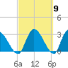 Burnt Fort tide chart for Saturday, March 9, 2024