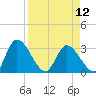 Burnt Fort tide chart for Friday, April 12, 2024