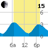 Burnt Fort tide chart for Monday, April 15, 2024