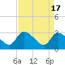 Burnt Fort tide chart for Wednesday, April 17, 2024