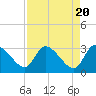 Burnt Fort tide chart for Saturday, April 20, 2024