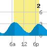 Burnt Fort tide chart for Tuesday, April 2, 2024