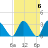 Burnt Fort tide chart for Saturday, April 6, 2024