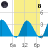 Burnt Fort tide chart for Monday, April 8, 2024