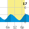 Burnt Fort tide chart for Friday, May 17, 2024