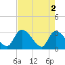 Burnt Fort tide chart for Thursday, May 2, 2024