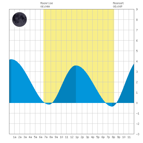 Burnt Fort tide chart for Tuesday, May 7, 2024
