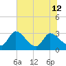 Burnt Fort tide chart for Wednesday, June 12, 2024