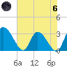 Burnt Fort tide chart for Thursday, June 6, 2024