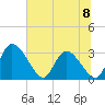 Burnt Fort tide chart for Saturday, June 8, 2024
