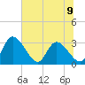 Burnt Fort tide chart for Sunday, June 9, 2024