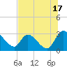 Burnt Fort tide chart for Wednesday, July 17, 2024