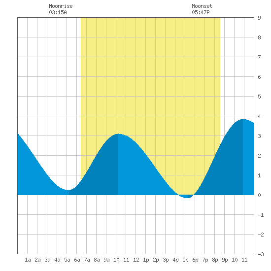Burnt Fort tide chart for Tuesday, July 2, 2024