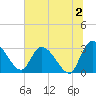 Burnt Fort tide chart for Tuesday, July 2, 2024