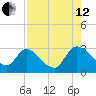Burnt Fort tide chart for Monday, August 12, 2024