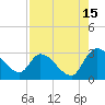 Burnt Fort tide chart for Thursday, August 15, 2024