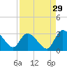 Burnt Fort tide chart for Thursday, August 29, 2024