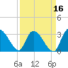 Burnt Fort tide chart for Monday, September 16, 2024