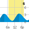 Burnt Fort tide chart for Friday, September 6, 2024