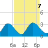 Burnt Fort tide chart for Saturday, September 7, 2024