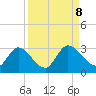 Burnt Fort tide chart for Sunday, September 8, 2024