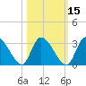 Burnt Fort tide chart for Tuesday, October 15, 2024