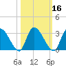 Burnt Fort tide chart for Wednesday, October 16, 2024