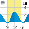 Burnt Fort tide chart for Friday, November 15, 2024