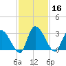 Burnt Fort tide chart for Saturday, November 16, 2024