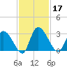 Burnt Fort tide chart for Sunday, November 17, 2024