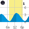 Burnt Fort tide chart for Friday, November 1, 2024
