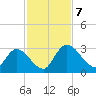 Burnt Fort tide chart for Thursday, November 7, 2024