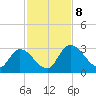 Burnt Fort tide chart for Friday, November 8, 2024