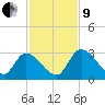 Burnt Fort tide chart for Saturday, November 9, 2024