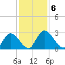 Burnt Fort tide chart for Friday, December 6, 2024