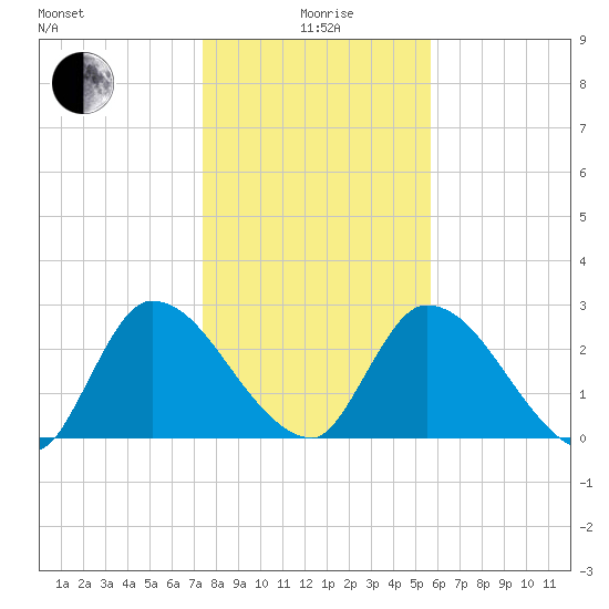Burnt Fort tide chart for Monday, January 6, 2025