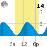 Burnt Fort tide chart for Friday, March 14, 2025