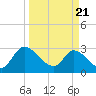 Burnt Fort tide chart for Friday, March 21, 2025